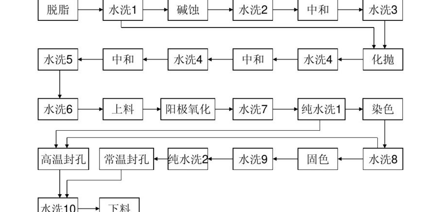 鋁制品小件氧化流程圖