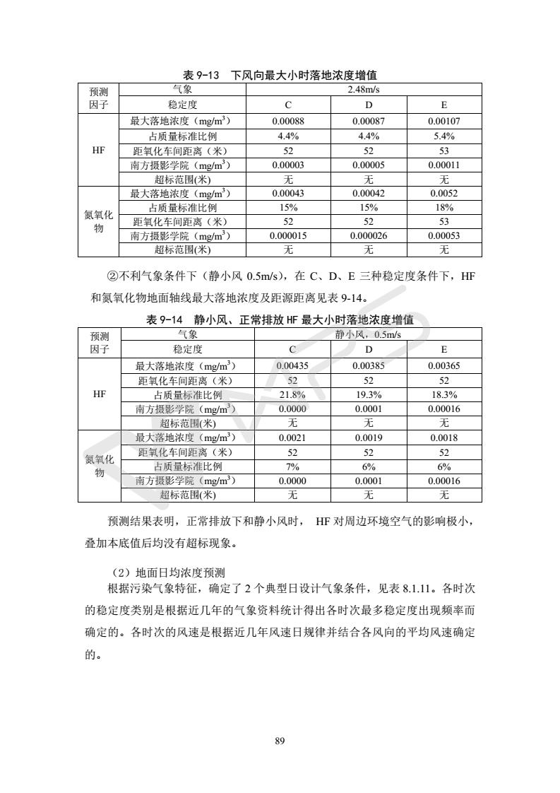 建設(shè)項目環(huán)境影響評價批復(fù)文件_95