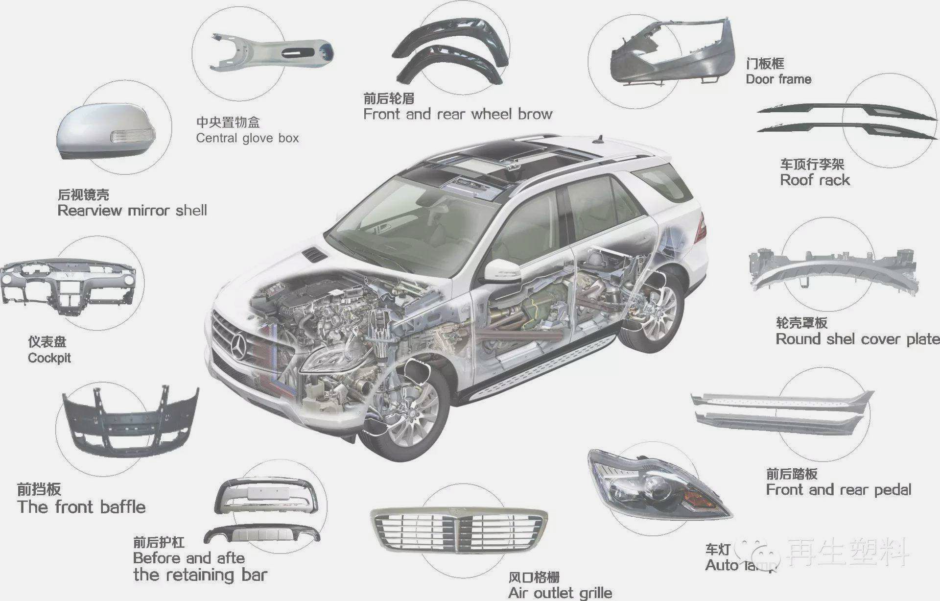 新能源汽車